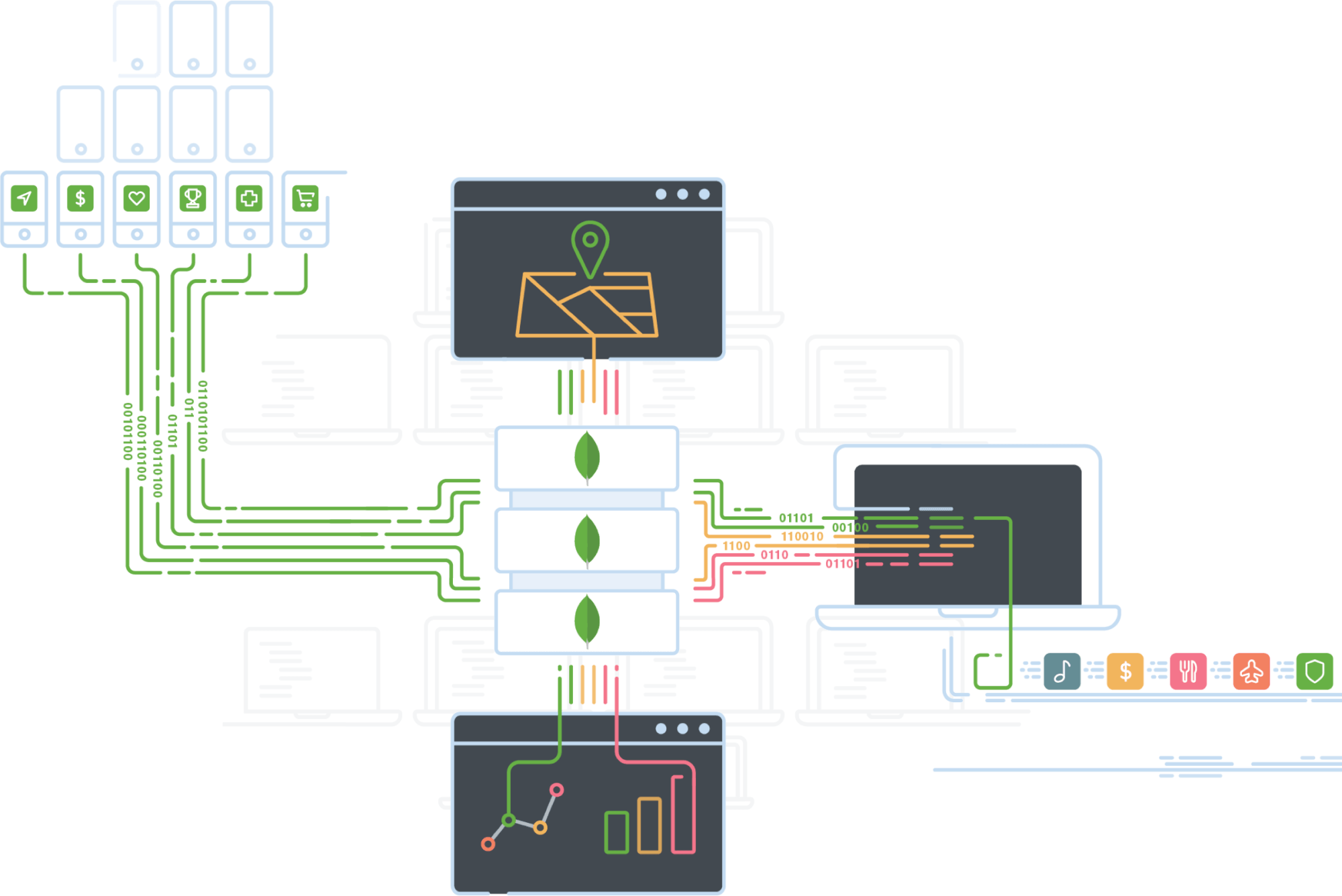 Mongodb 3 6 Charts