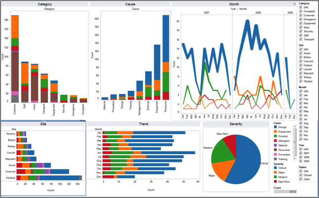 MongoDB Connector for BI