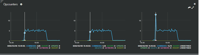 Opcounters2