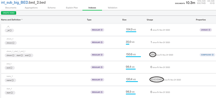 MongoDB aggregation index usage