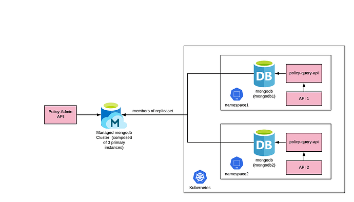 Blank Diagram