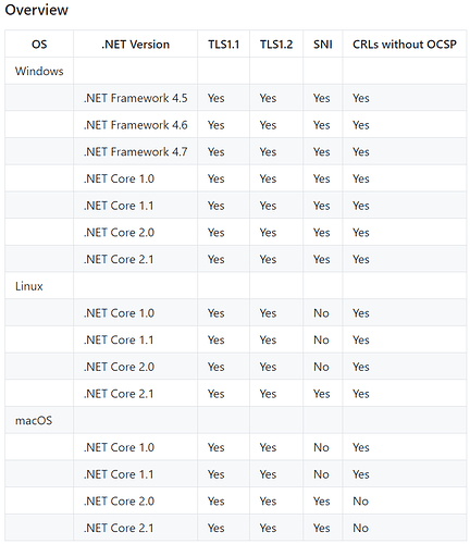 tls-support-csharp-driver