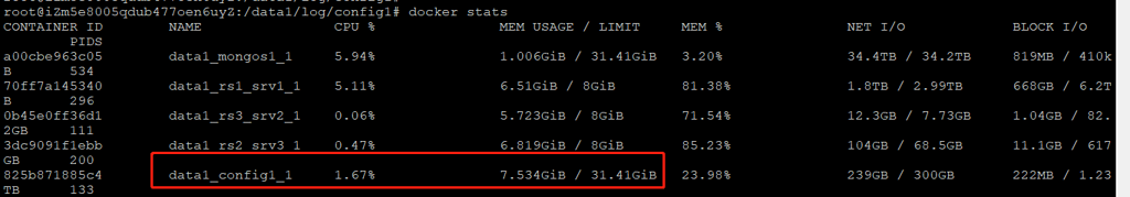 My mongodb cluster config server use too much memory - Sharding ...