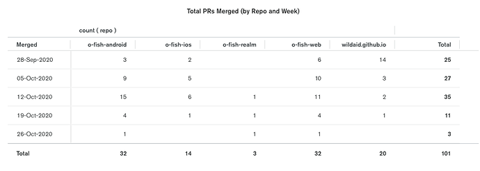 Screen Shot 2020-10-28 at 3.35.56 PM