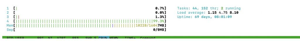 My standalone mongodb uses only 1core out of 4 available cores , why ...
