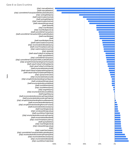 Core 6 vs Core 5 runtime (3)