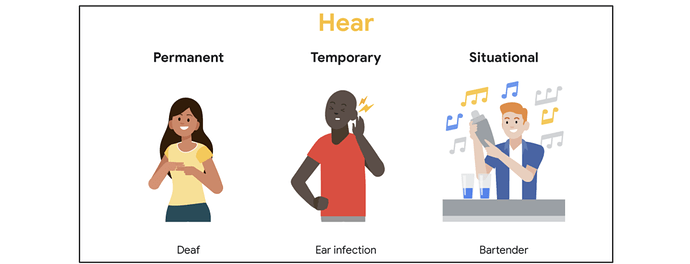 Examples of hearing related accessibility limitations