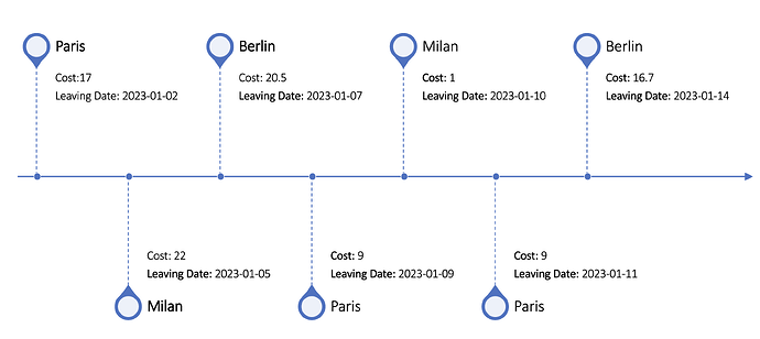 Screenshot 2023-12-07 at 10.58.20