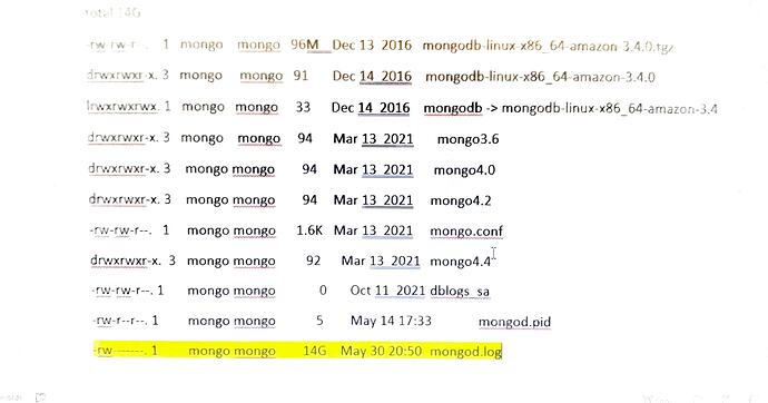 Mongod.log Space utilization_1