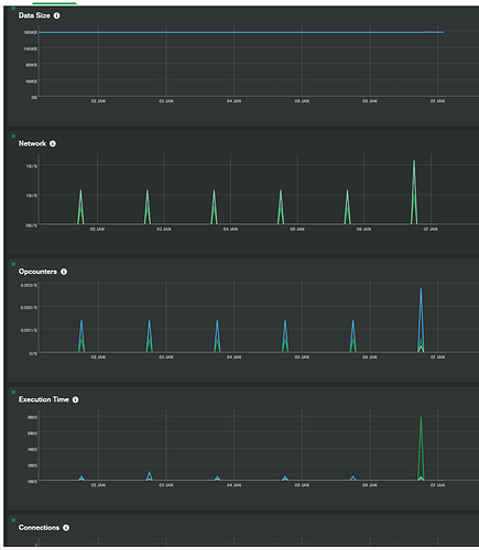 mongodb-activity