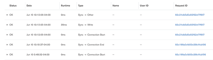 Console Activity