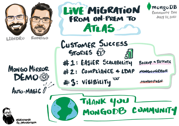 live-migration-from-on-prem-to-atlas