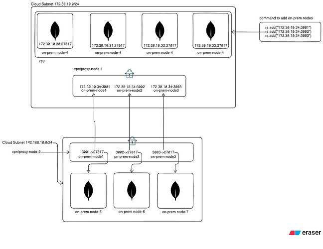 rs-network
