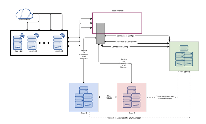 Primary node in replica set down and 2 weeks of data lost - Ops and ...