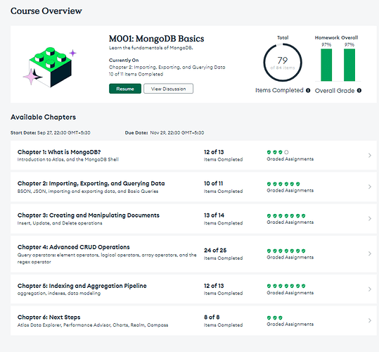 M001 course dashboard showing 79 out of 84 items are completed. How to find questions