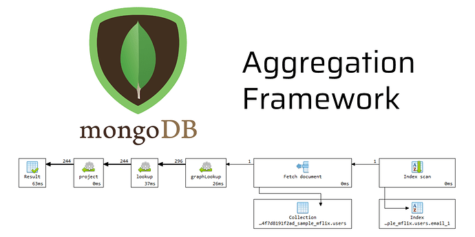 mongodb_aggregation_framework_poster_2