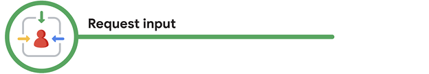 Icon of a person with arrows pointing towards them, and a heading that reads "request input"