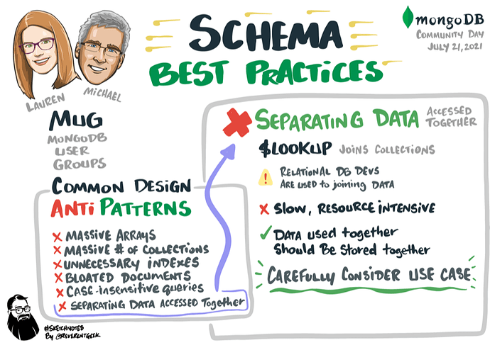 schema-best-practices