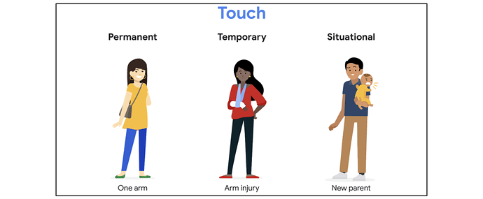 Examples of touch-related accessibility limitations