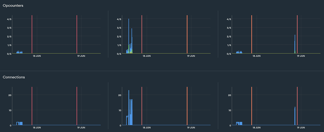MongoDB Connection Failed (Timeout) - The Treehouse - MongoDB Community Hub