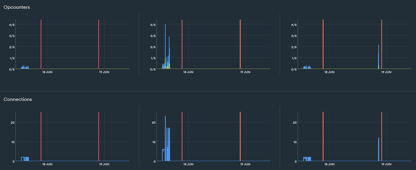 MongoDB Connection Failed (Timeout) - The Treehouse - MongoDB Community Hub