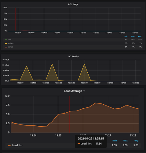 stats