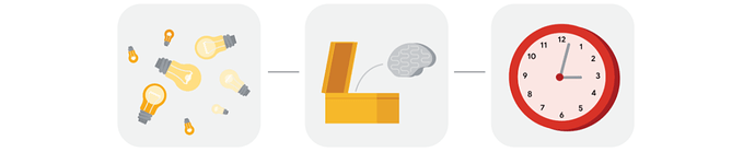 Three icons from left to right - several light bulbs; a brain coming out of a box, a clock