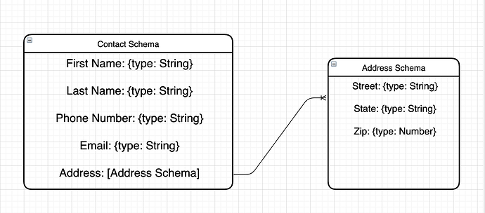 schemaDesign