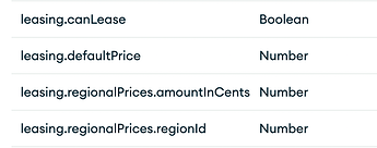 Starting index values