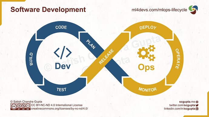 ml-lifecycle-software-development