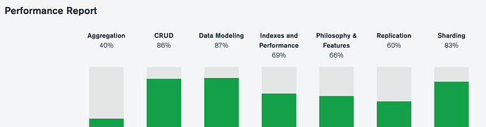 example-cert-results