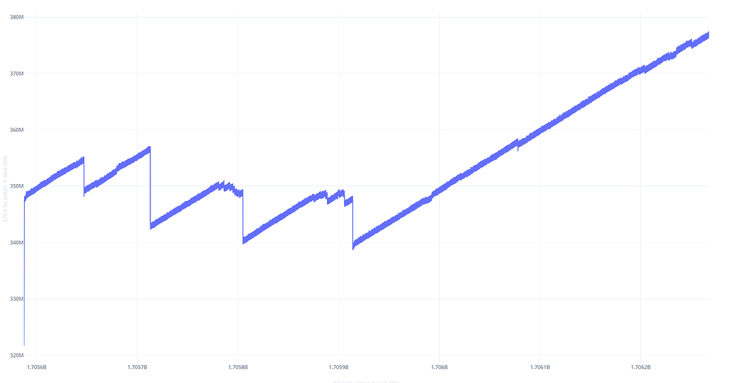 C driver memory leak in Unity Drivers MongoDB Developer Community