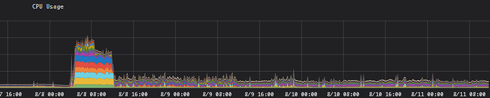 clustercpu