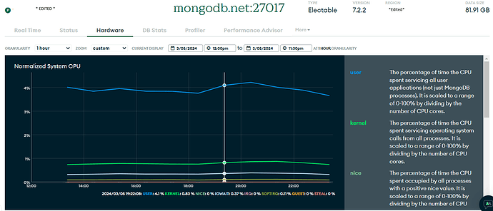 monitortool