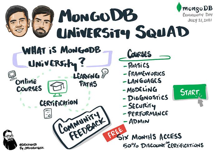 mongodb-university