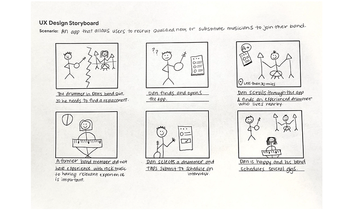 big picture UX design storyboard: Bandmate