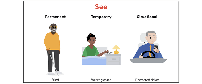 Examples of sight related accessibility limitations