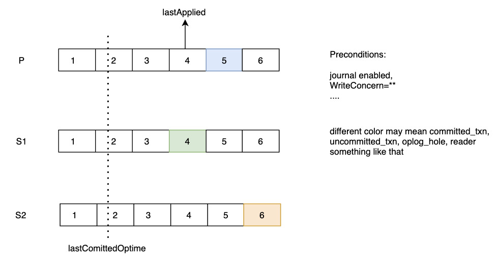 Any diagram to help developers understand the complicated relation ...