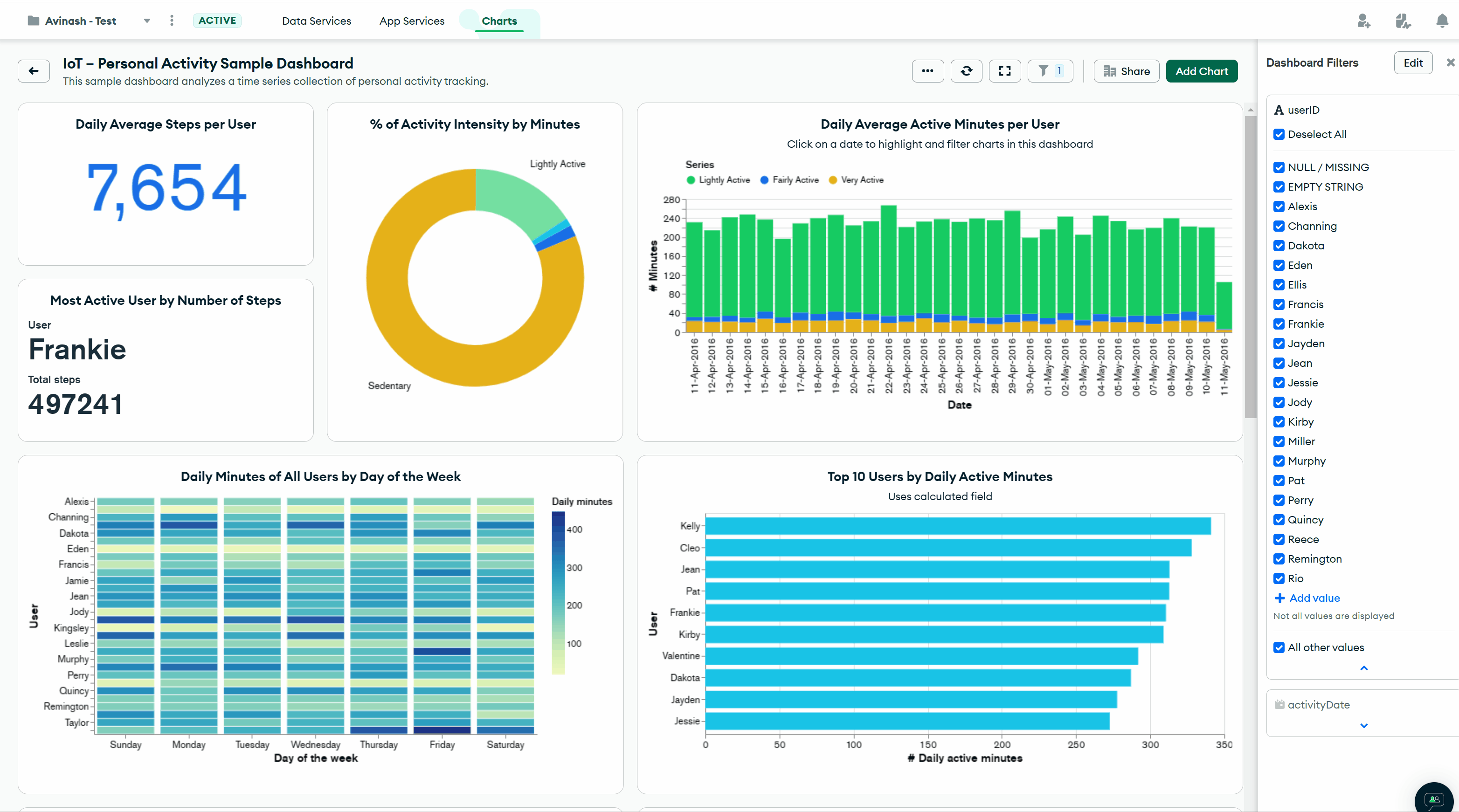 Dashboard FIlter