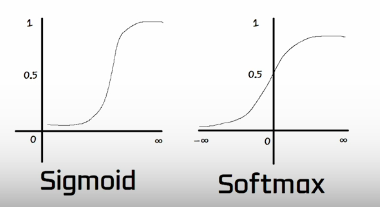 softmax