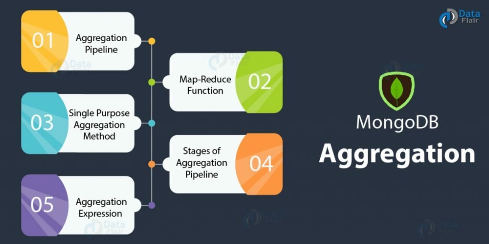 I've started a "Building Real World Apps with MongoDb Aggregation ...