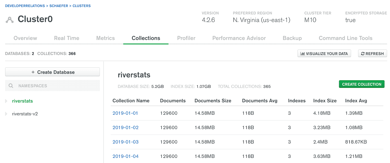 The Atlas Data Explorer displays the database size, index size, and total number of collections for the riverstats database.