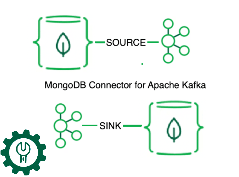 Tuning the MongoDB Connector for Apache Kafka MongoDB