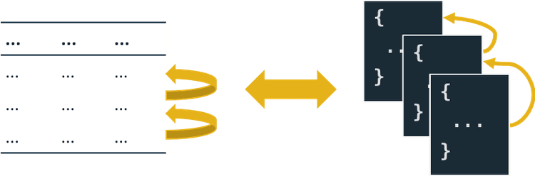 Mapping Terms and Concepts from SQL to MongoDB | MongoDB
