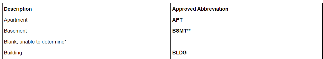 Table with USPS descriptions and abbreviations