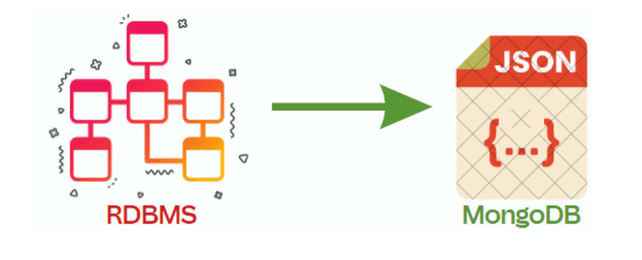 Relational database tables with an arrow pointing to a document model