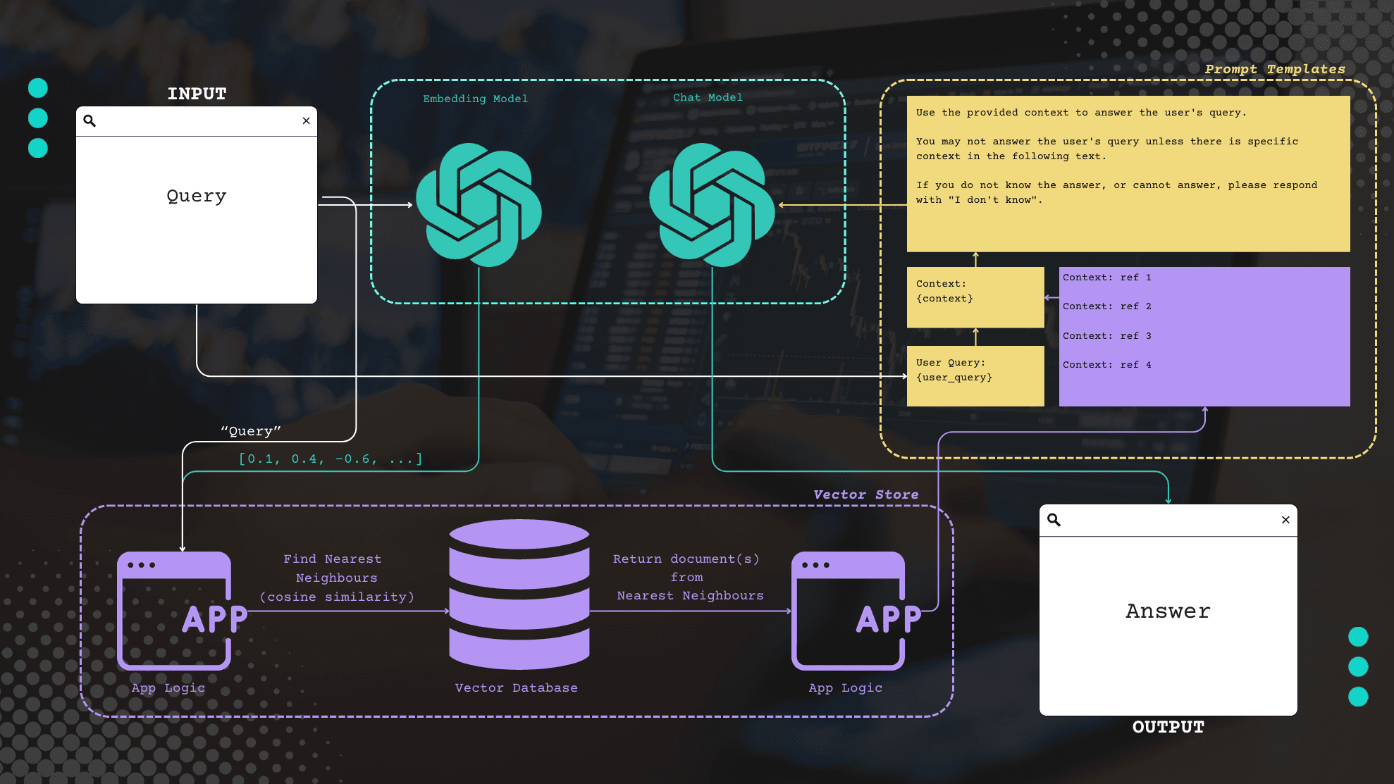 MongoDB thumbnail image