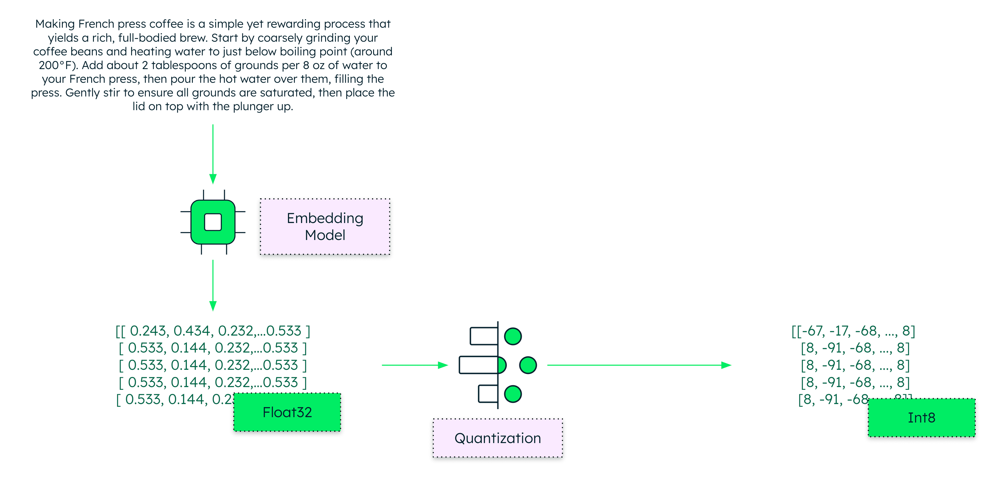 quantization of float32 to int8