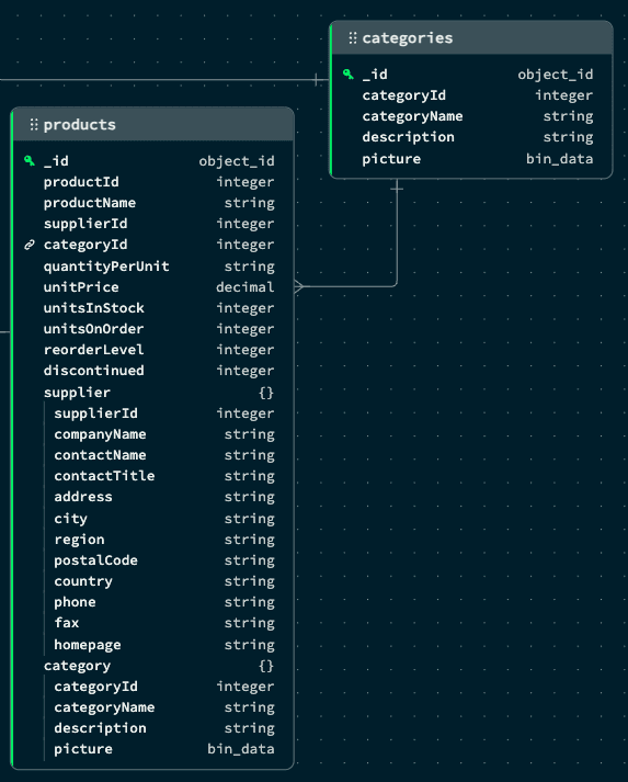 New collection schema with embedded document