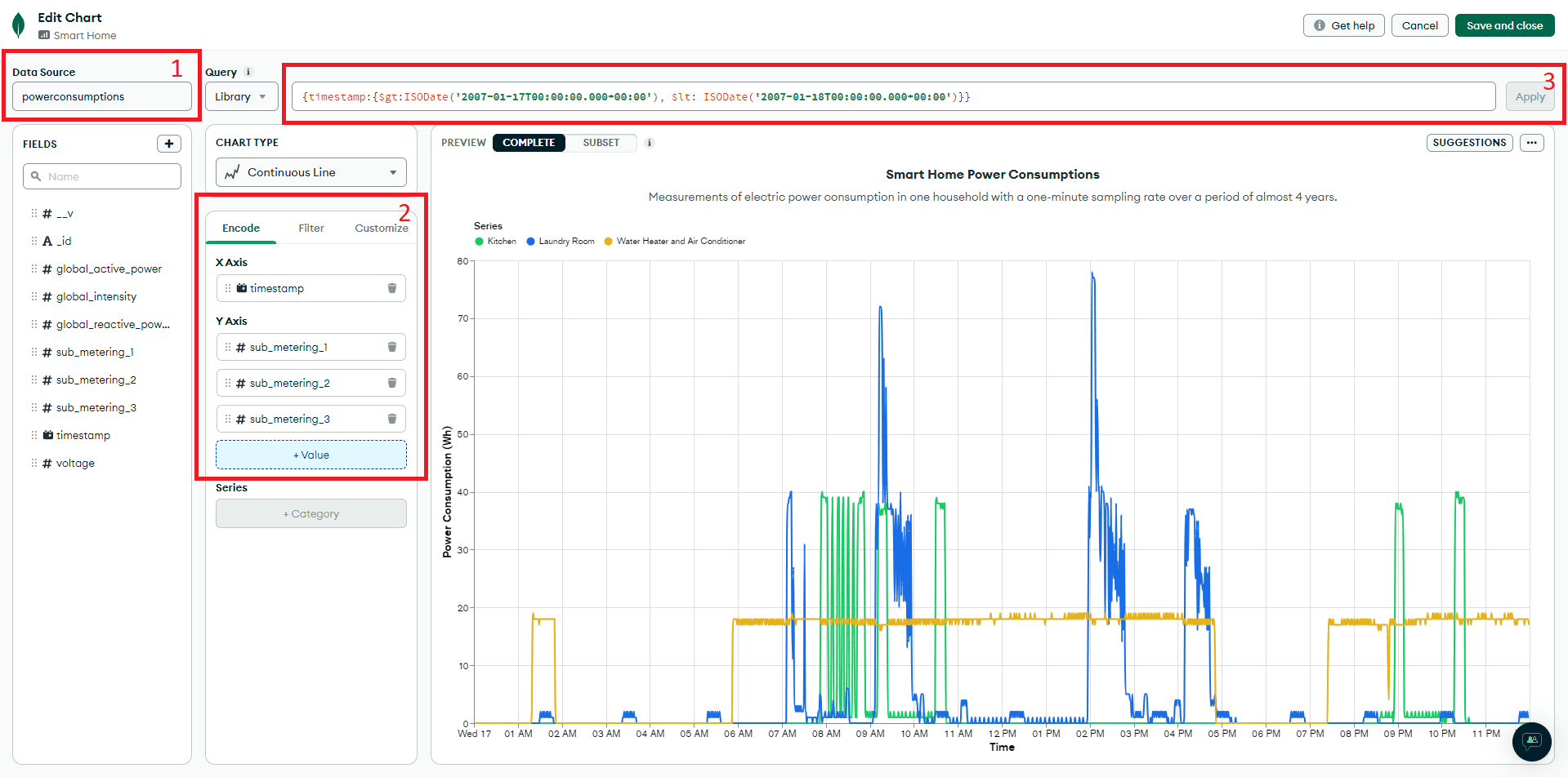 Atlas Charts Visualization for Household Power Consumption